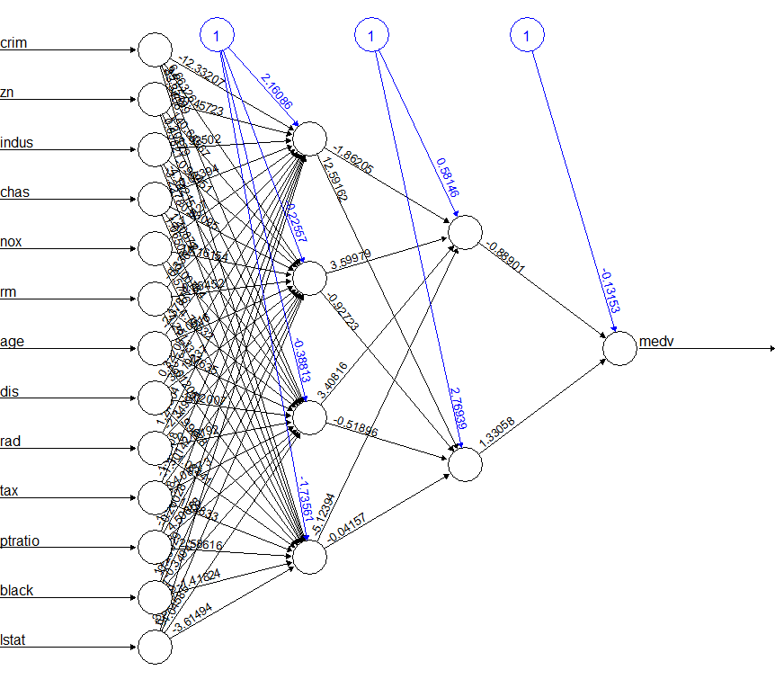 Ограничения нейросетей. Формула нейронной сети. Однослойная нейронная сеть схема. Искусственная нейронная сеть состоит из. Нейронные сети матрица.