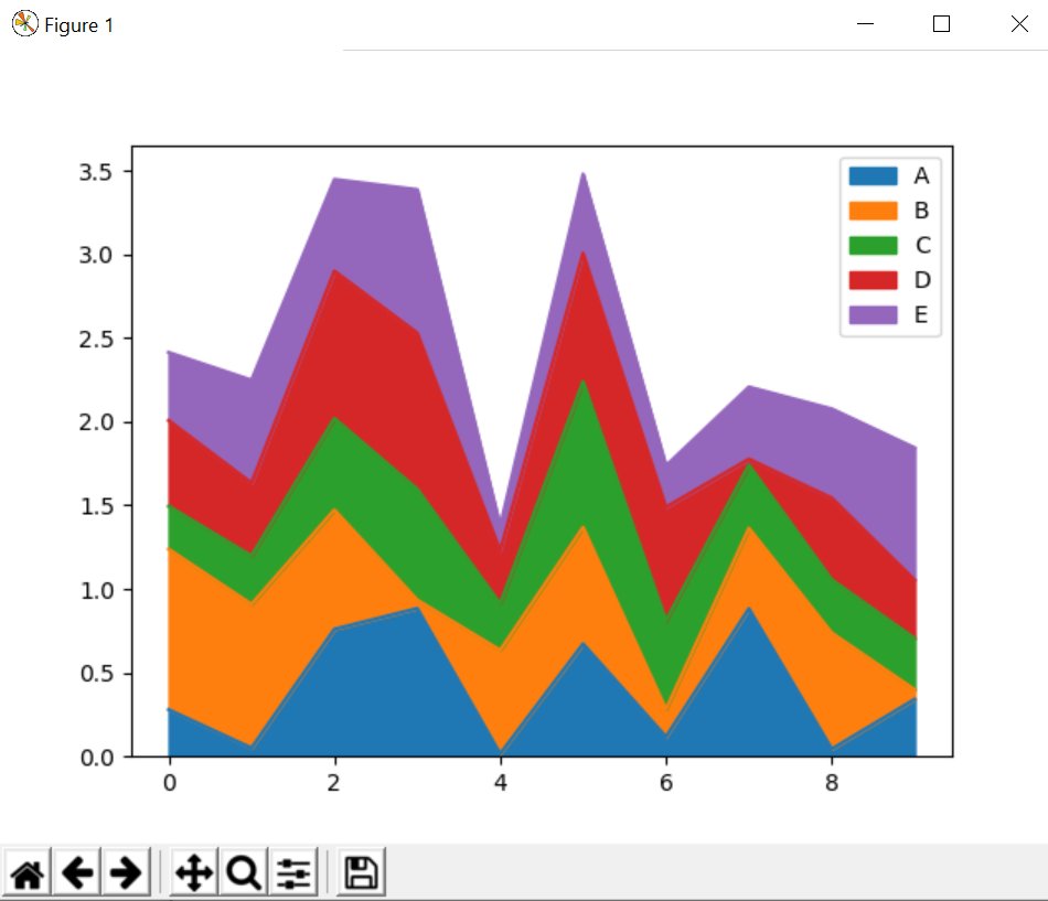 Использование pandas. Pandas графики. Pandas Plot. График hexbin. Несколько графиков разными цветами Pandas.