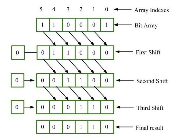 Public static int array. Array c#.