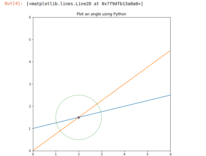 Как нарисовать треугольник в python