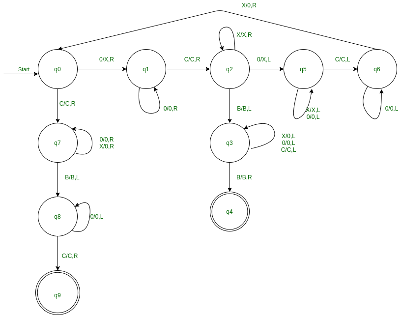 Машина тьюринга настольная игра. JFLAP машина Тьюринга. Turing Machine for x+y. X-Y Turing Machine. Машина Тьюринга в МАЙНКРАФТЕ.