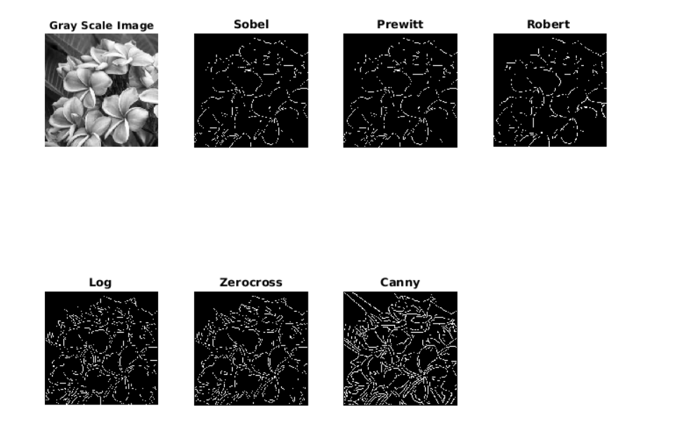 edge-detection-in-opencv-4-a-15-minutes-tutorial-canny-python-with