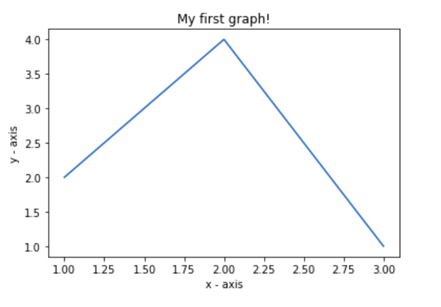 Python Matplotlib Simple Plot Example