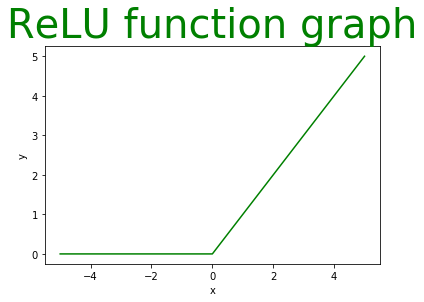 Matplotlib.pyplot.title () в Python
