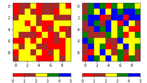 Cv2 color python