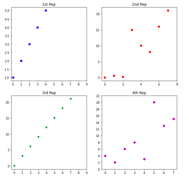 Нарисовать график python matplotlib