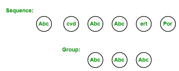 Linq group by. Linq group by