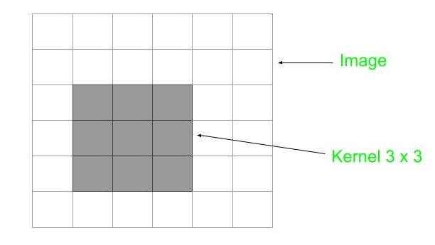 Opencv размытие изображения