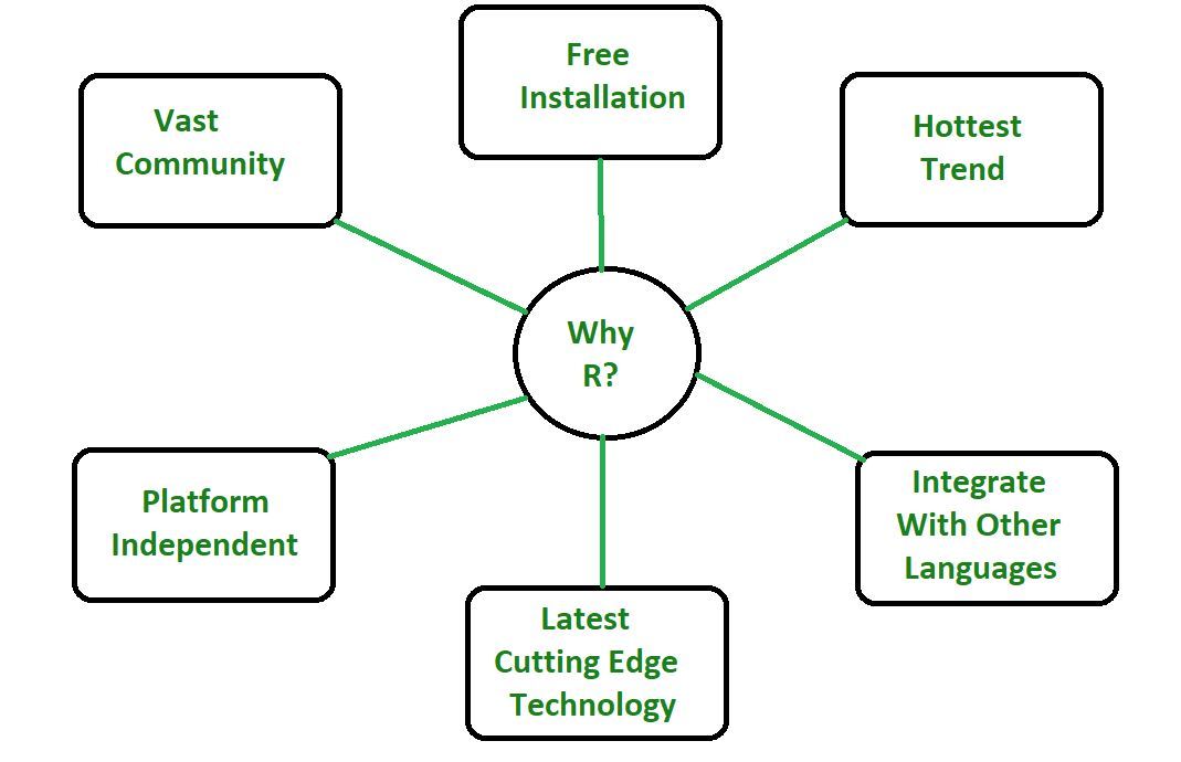 Используем r. Introduction to r Programming language. What mean Cubes in r Programming.