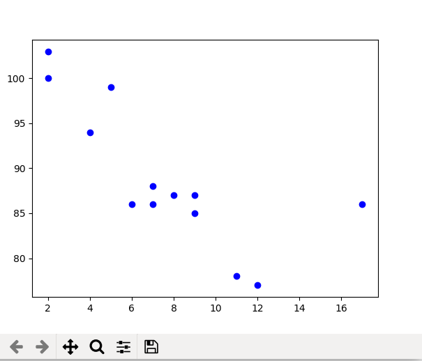 Matplotlib Pyplot Scatter Example