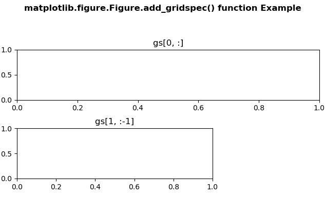 matplotlib-figure-figure-add-gridspec-python