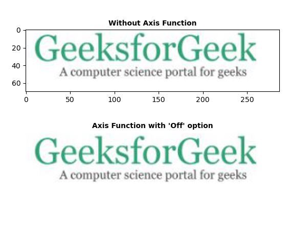 Matplotlib.axes.Axes.axis () в Python
