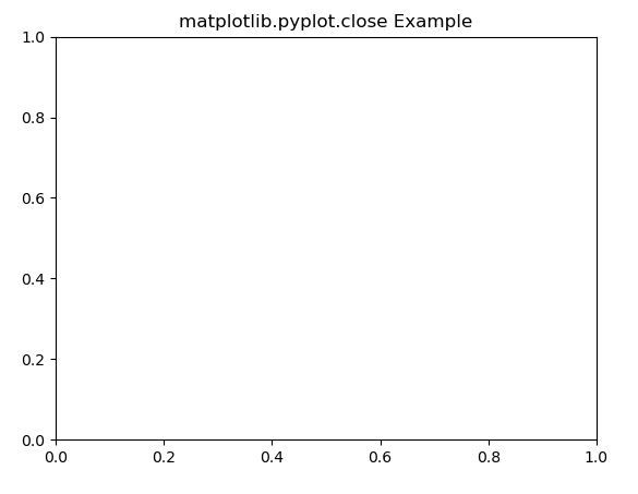 Matplotlib pyplot close python