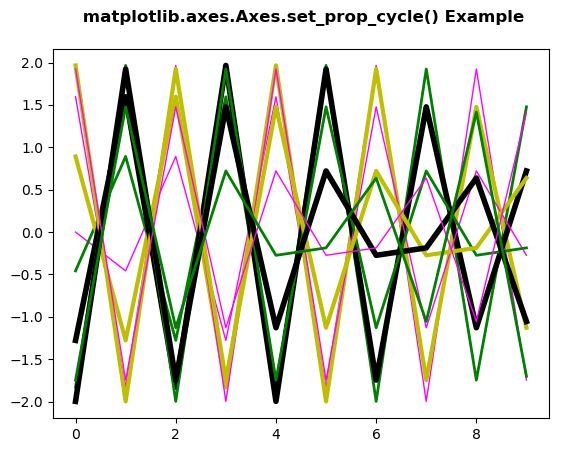 matplotlib-axes-axes-set-prop-cycle-python