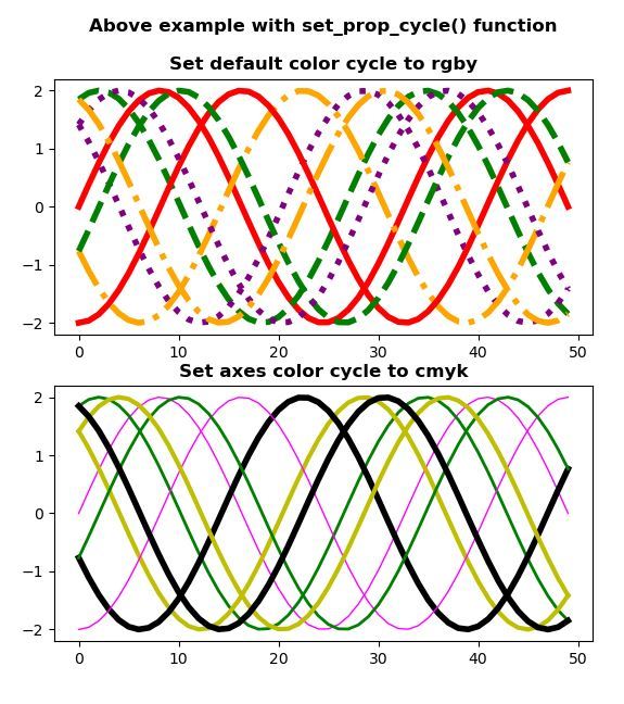 matplotlib-axes-axes-set-prop-cycle-python