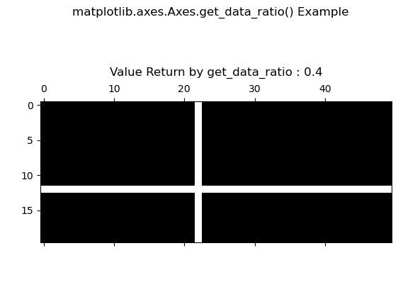 Matplotlib.axes.Axes.get_data_ratio () в Python