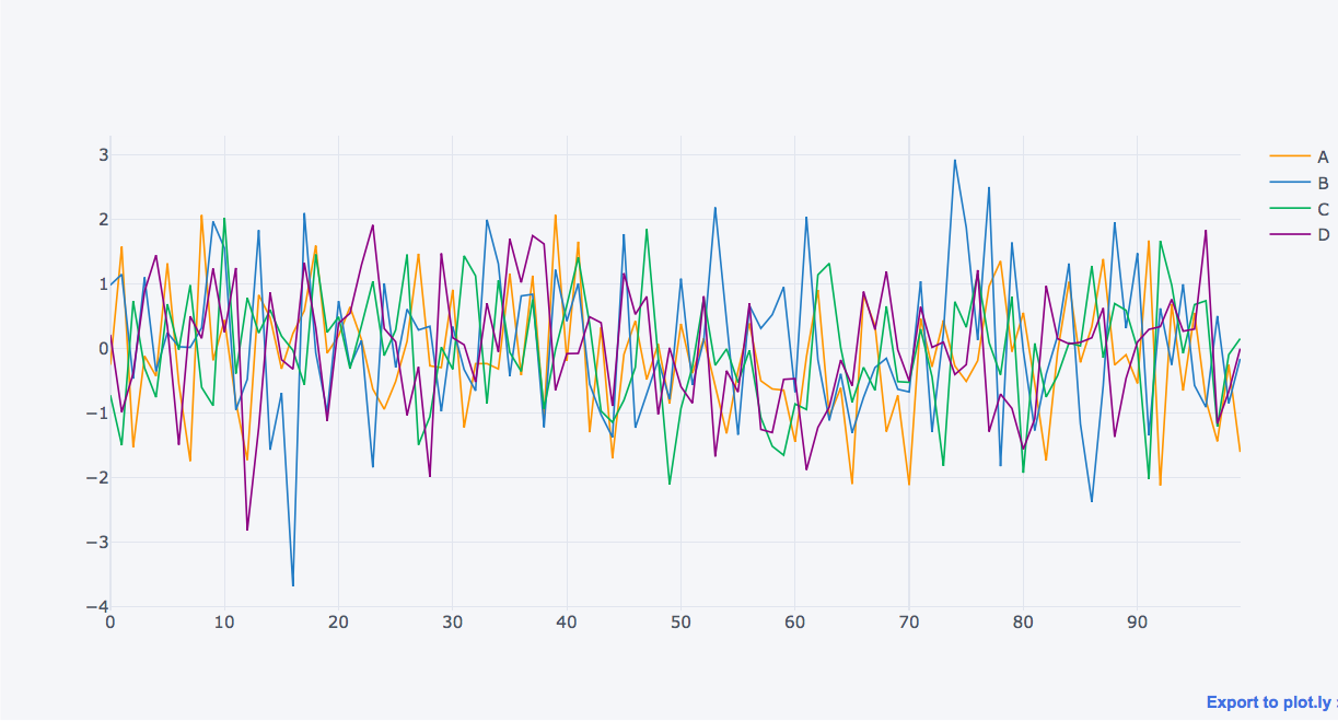 Гистограмма изображения python