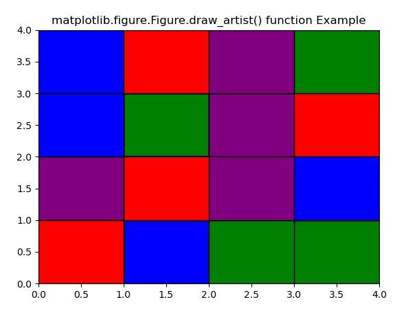 Matplotlib.figure.Figure.draw_artist () в Python