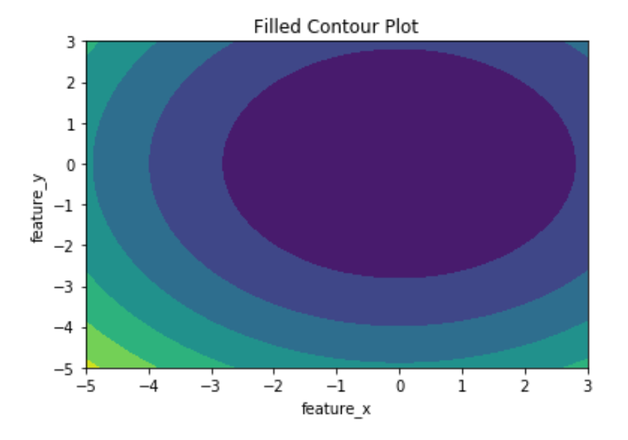 matplotlib-python