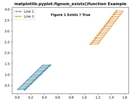 Pyplot python. Matplotlib pyplot errorbar. Python pyplot Legend. Pyplot joining AX into one.