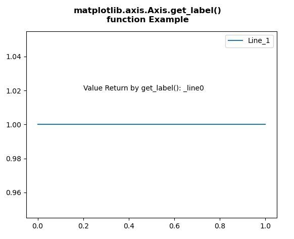 Функция Matplotlib.axis.Axis.get_label () в Python