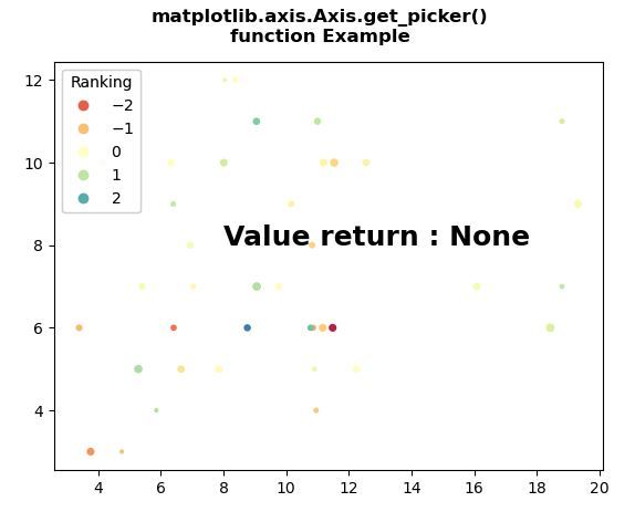 matplotlib-axis-axis-get-picker-python