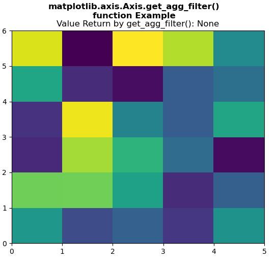 matplotlib-axis-axis-get-agg-filter-python