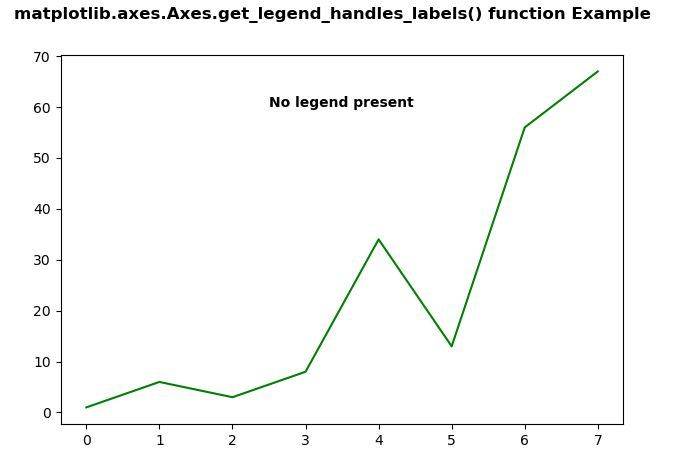 Matplotlib Legend Handles Example