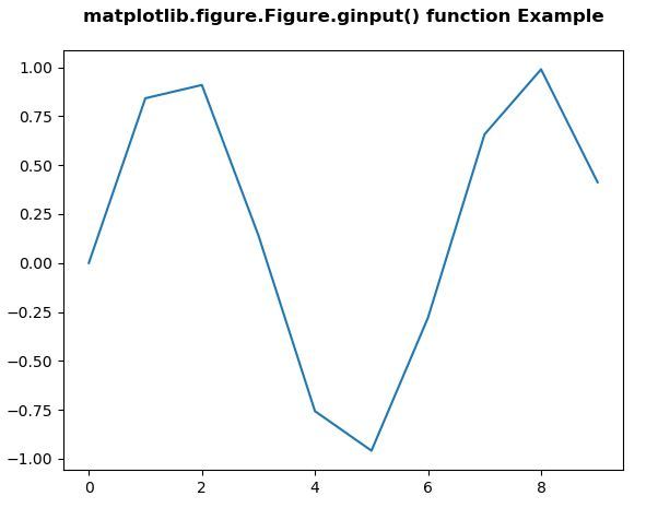 Matplotlib pyplot figure