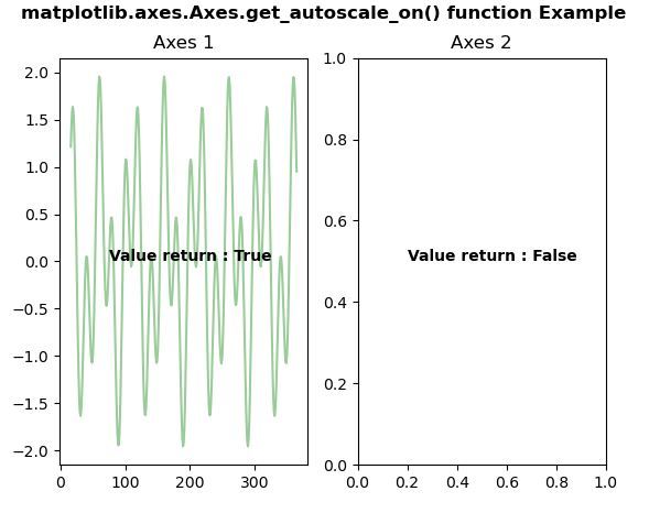 matplotlib-axes-axes-get-autoscale-on-python