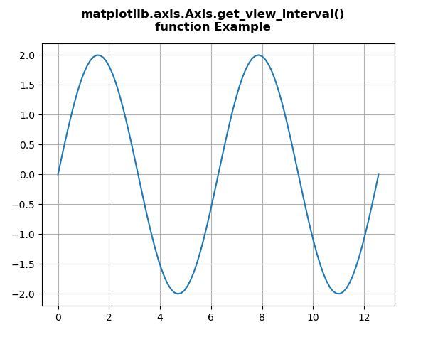 matplotlib-axis-axis-get-view-interval-python