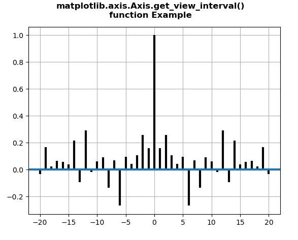 matplotlib-axis-axis-get-view-interval-python