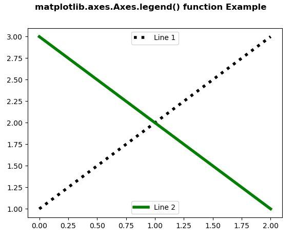 matplotlib-axes-axes-legend-python