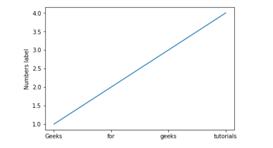 Matplotlib Distance Between Label And Axis