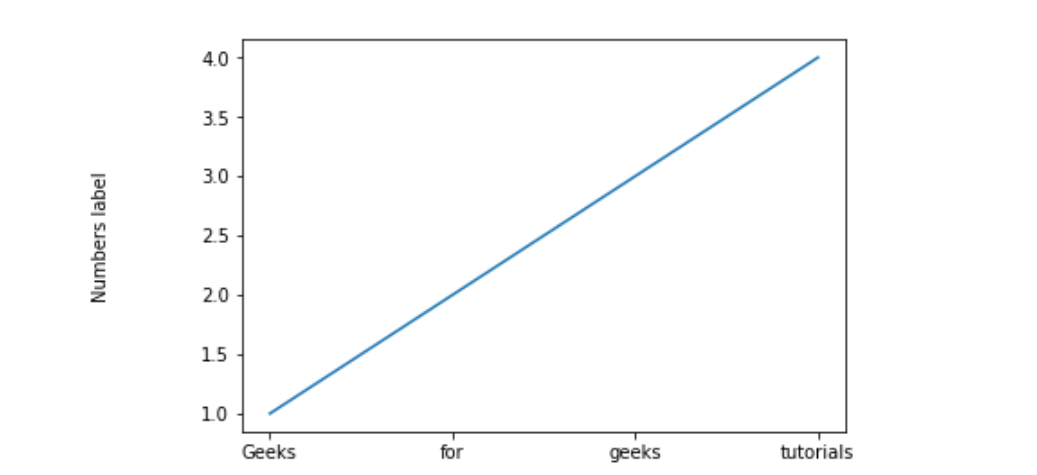 matplotlib-pyplot-ylabel-python