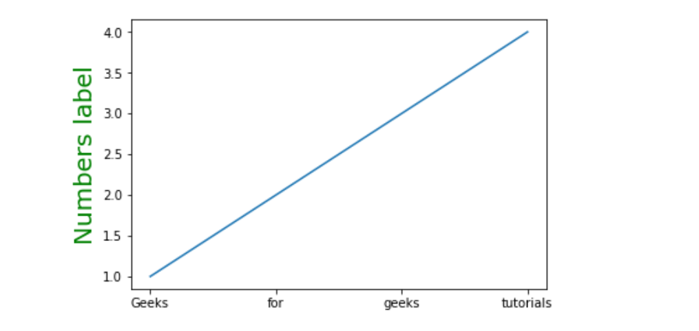 Matplotlib Space Between Label And Axis