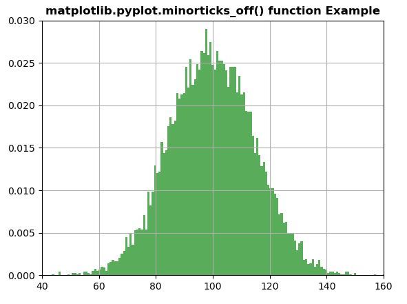 Pyplot Turn Off X Ticks