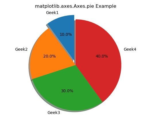 Ax Pie Font Size