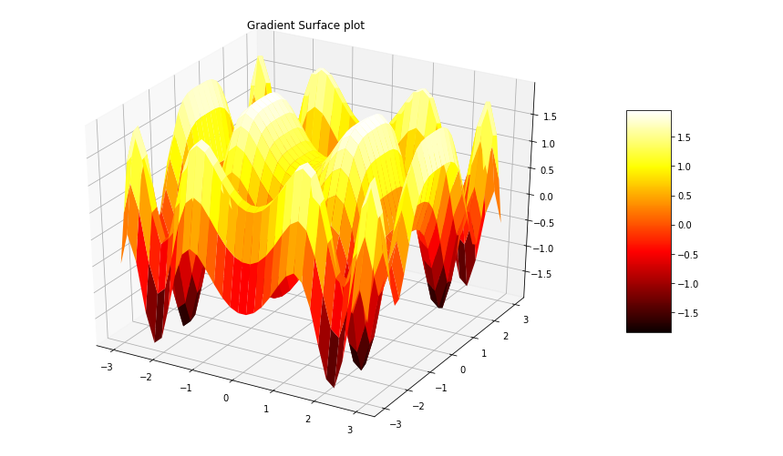 Mastering 3D Plot Volume Calculation in Python with Matplotlib  Pandas -     Python   Matplotlib