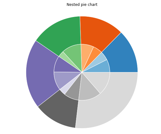 Круговая диаграмма matplotlib python