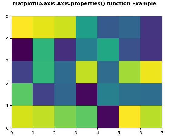 matplotlib-axis-axis-properties-python