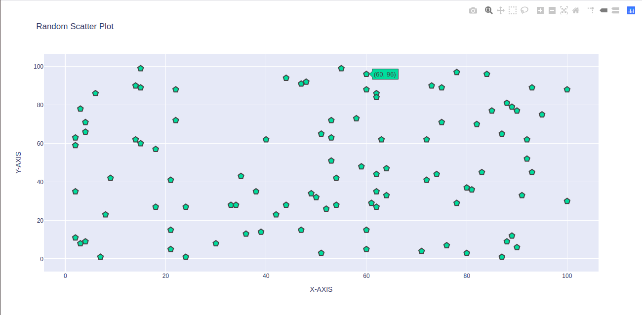 Plotly python. Scatter Python. Scatter Plot plotly. Plotly примеры. Шпаргалка plotly Python.