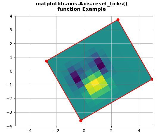 matplotlib-axis-axis-reset-ticks-python