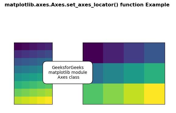 Matplotlib Set Axes Limits