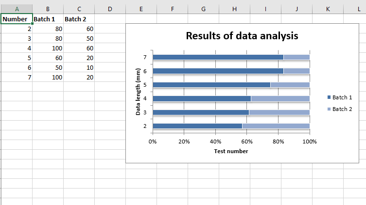 Построить диаграмму python. Bar Plot excel. Как построить гистограмму в Python. Построить barplot по двум таблицам. 5 Batch Analysis.