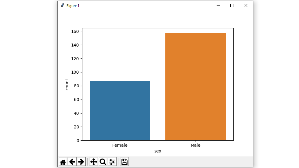 Библиотека seaborn python. SNS.countplot. Seaborn Python примеры. Seaborn виды графиков. Библиотеки питон Seaborn.