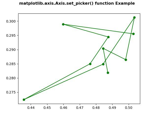  matplotlib axis axis set picker python