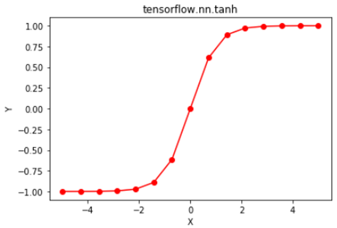 Нарисовать синус python