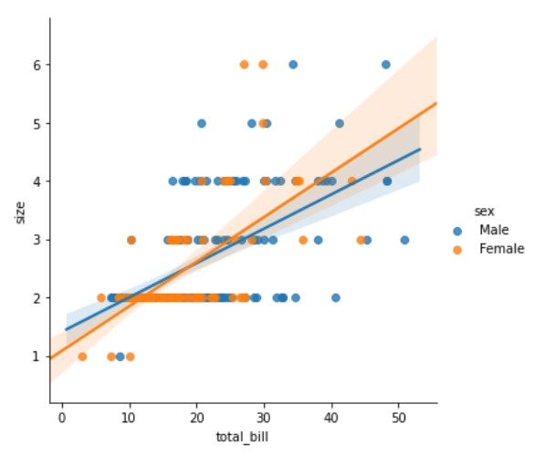  seaborn python 