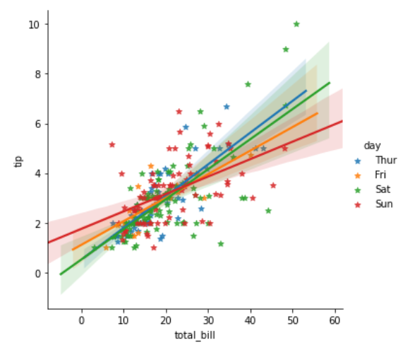  seaborn python 